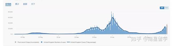 英国7月19日解封倒计时 他们疫情怎么样了 知乎