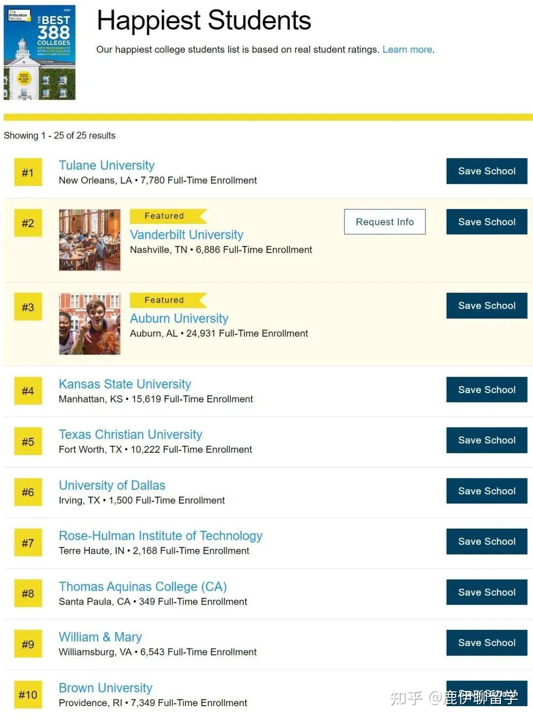 大学罗斯霍曼理工学院布林莫尔学院克里斯托弗·纽波特大学鲍登学院