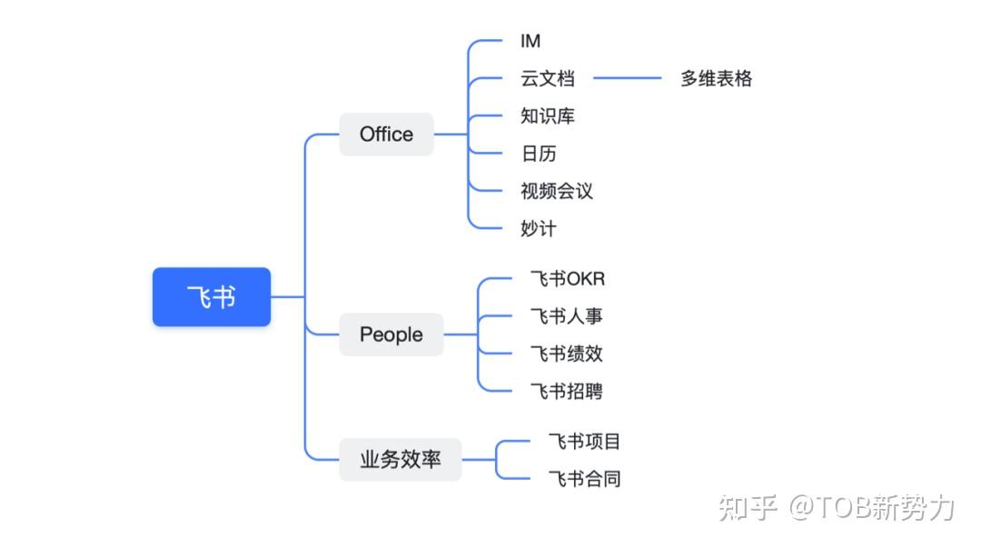 飞书项目负责人洪涛：从抖音研发到飞书项目背后的管理经验 - 知乎