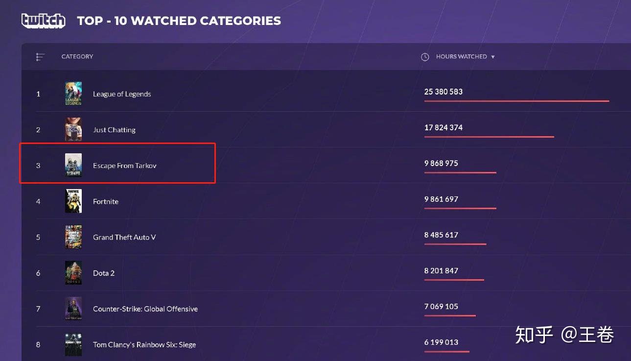 你以为《逃离塔科夫》只是又一款硬核FPS？——塔科夫立体剖析- 知乎