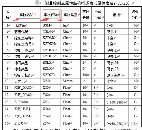 标库网数据怎么样_非unicode数据库_纯真ip库数据