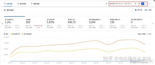 淘宝新店实操方案,如何引爆手淘,一个月20万营业额!