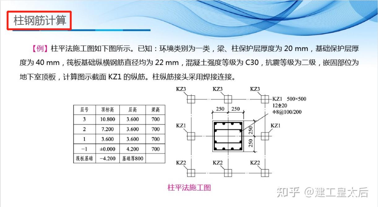 柱平法识图图片