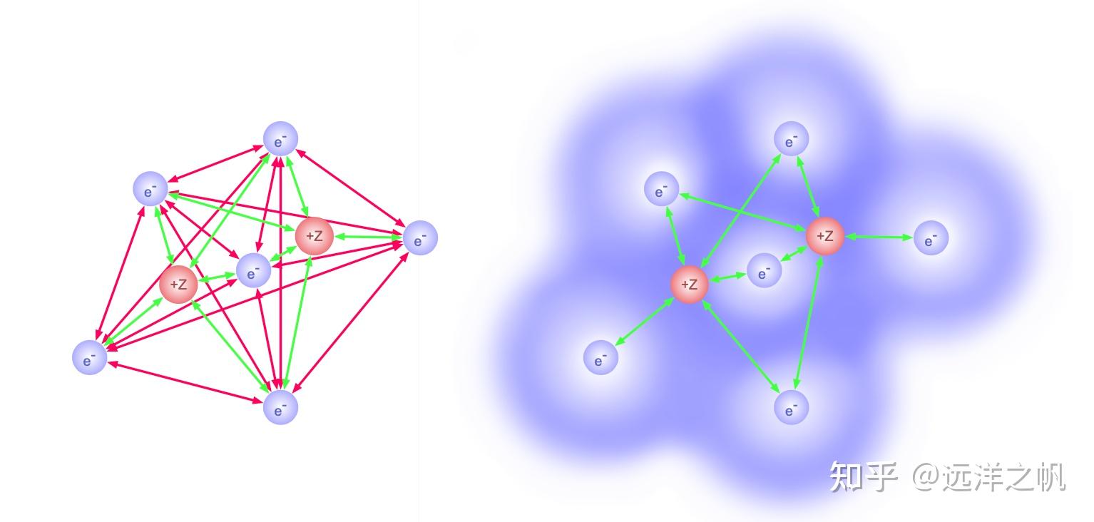 密度泛函理论（DFT）中的机器学习应用 - 知乎