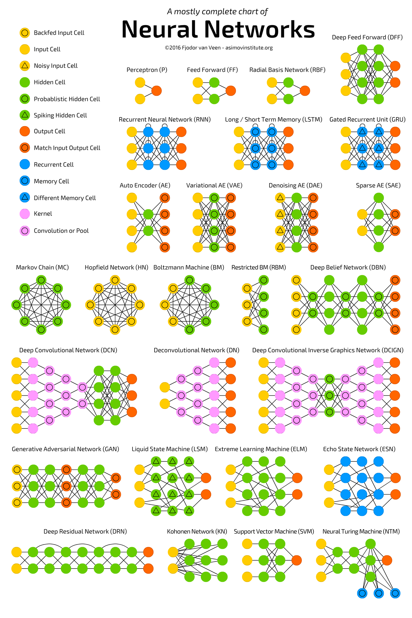 一文理解PyTorch:附代码实例 - 知乎