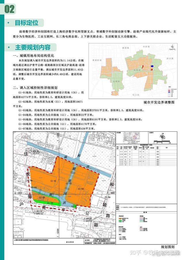 青浦金泽镇规划图片