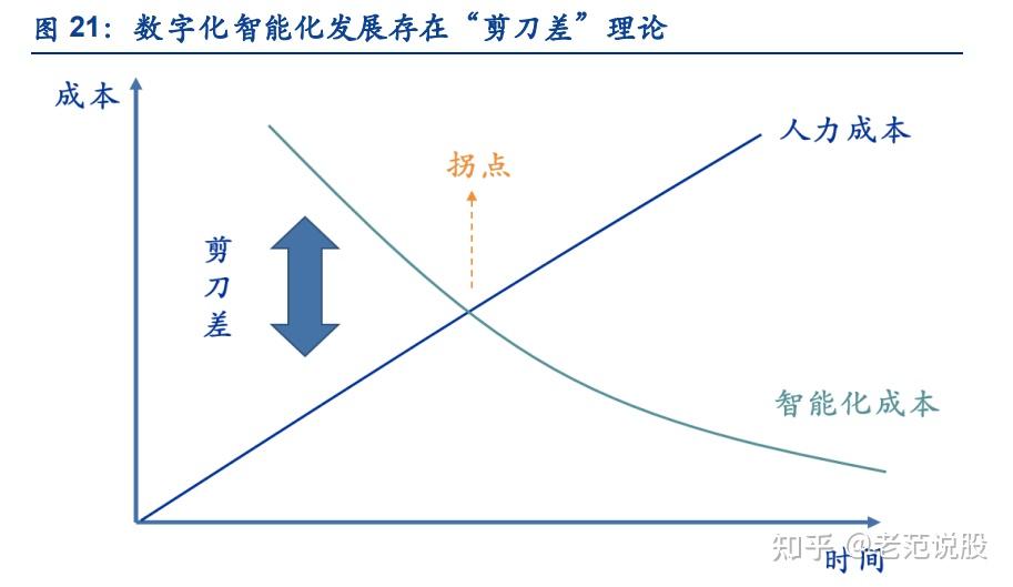 顺势而为,赛意信息:乘数转智改大势,行一体三翼战略