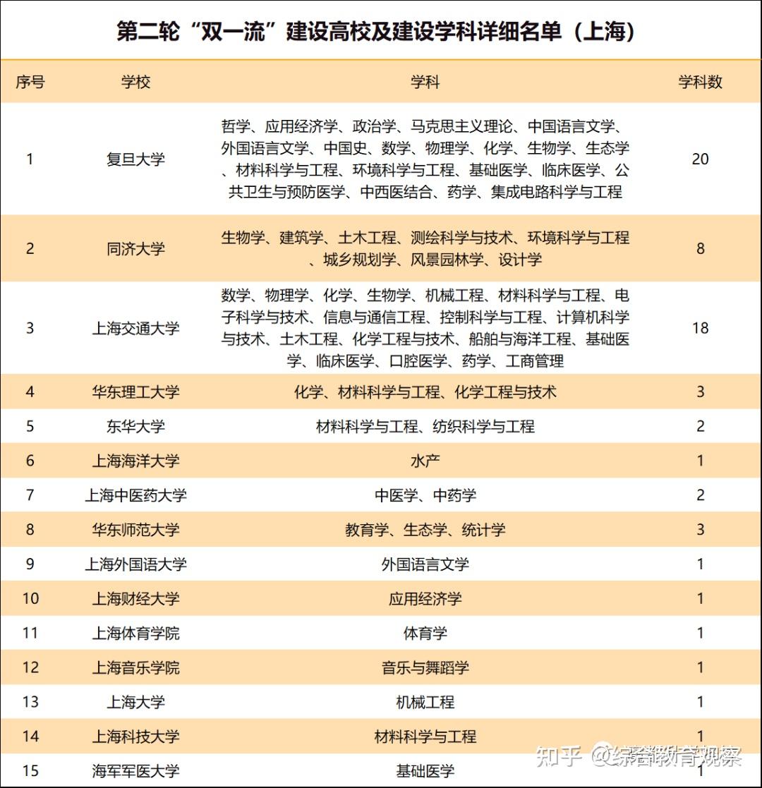 南大教务系统登不上_南大教务网_南大教务系统