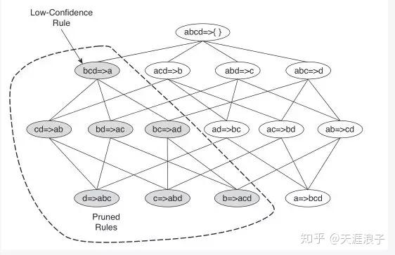 Apriori算法是什么？它在数据挖掘中有何应用？