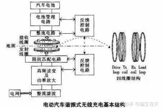 理想充电桩充电流程 v2-35ccf88e37b9b8f831b6cb9e84465a73_r.jpg
