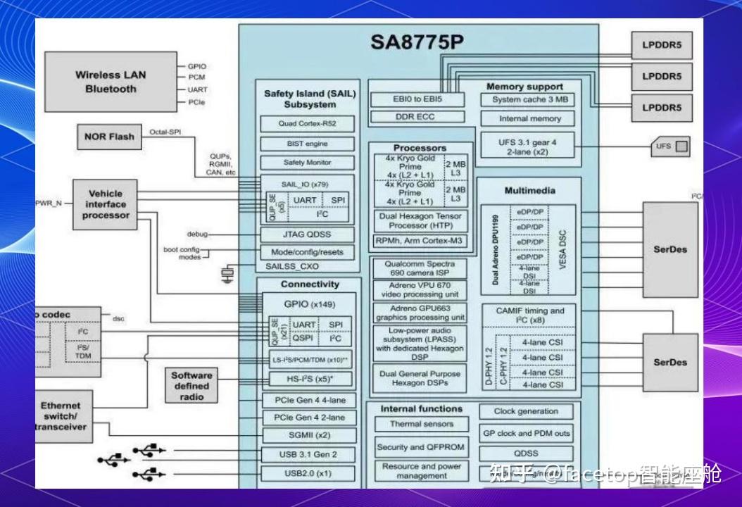 剖析高通SA8775P的技术特点与优势 - 知乎