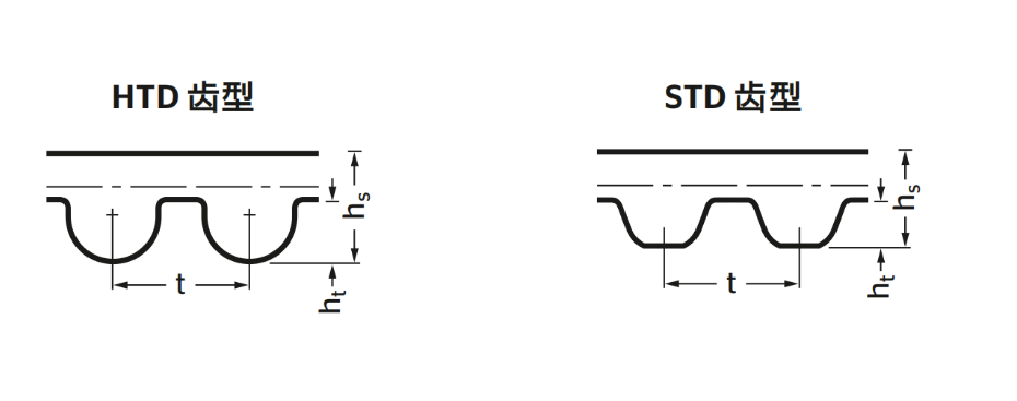 同步带上新｜Synchroforce和Synchroforce Advance登场 - 知乎