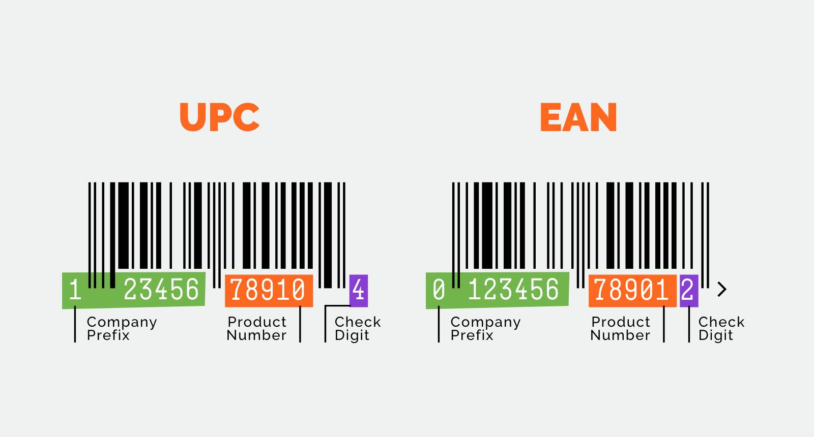 UPC条形码是什么意思?从编码规则到电商应用的完全指南 - 知乎