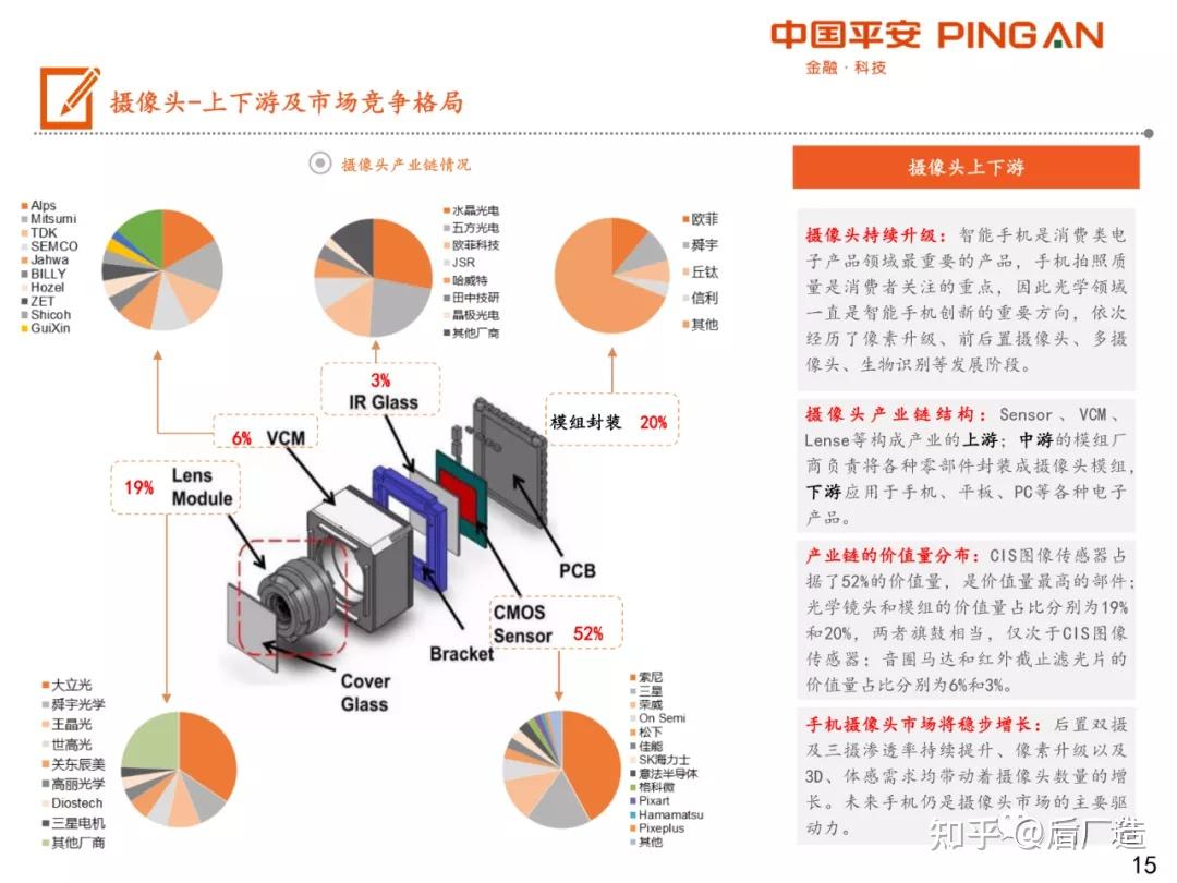 一文看懂手機產業鏈全景圖重點公司全彙總