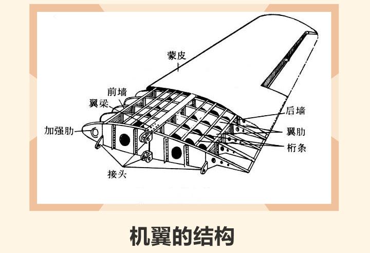  飛機蒙皮厚度通常為多少_飛機蒙皮制造工藝