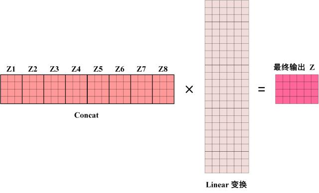 將多個輸出壓回一個輸出的過程