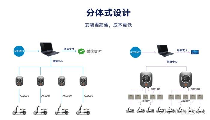 两轮电动车充电桩如何安装?