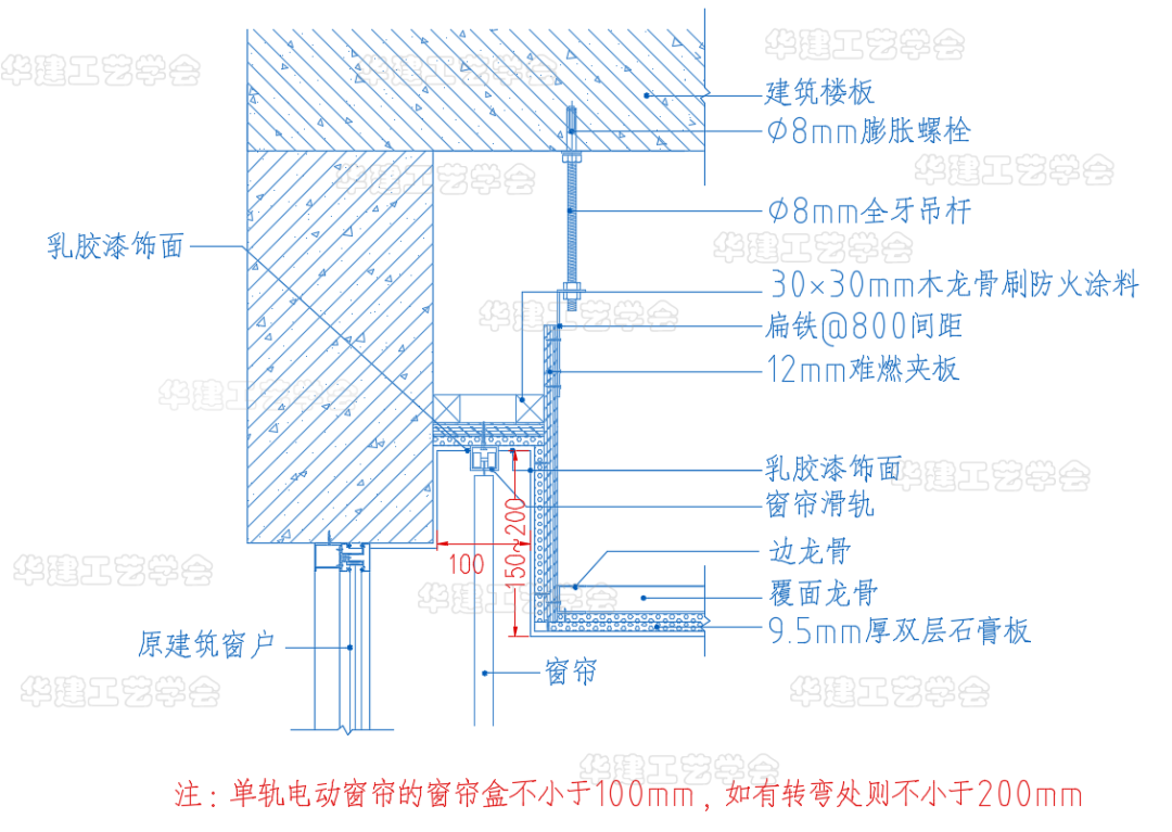 灯带吊顶剖面图图片