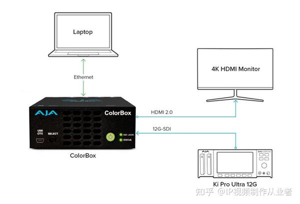 Aja Colorbox 调色师必备利器!AJA ColorBox——HDR/SDR同播及影视拍摄现场及后期调色解决方案(应用篇) - 知乎