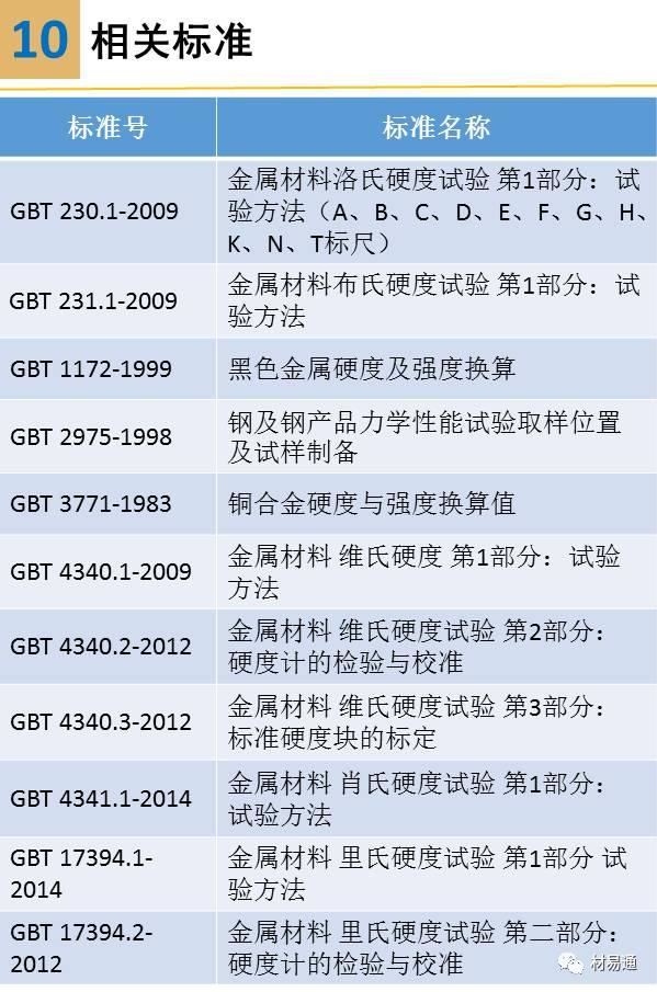一组图看懂材料硬度试验! - 知乎