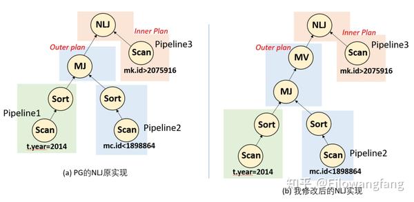 postgresql-nested-loop-join-blocked-processing