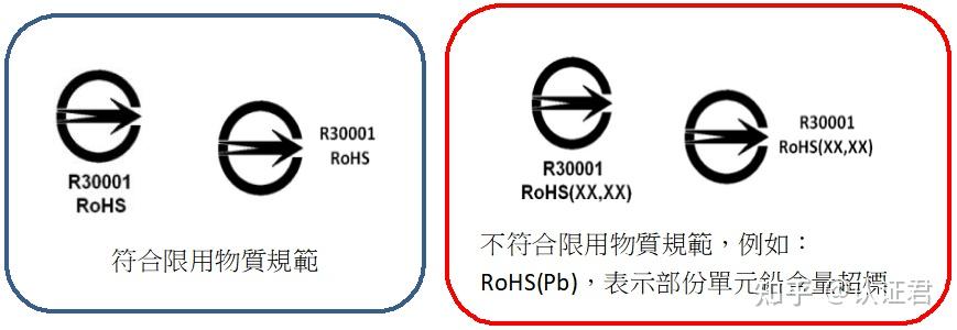 Rohs R1 RoHS---欧盟,中国,中国台湾ROSH对比有哪些不同? - 知乎