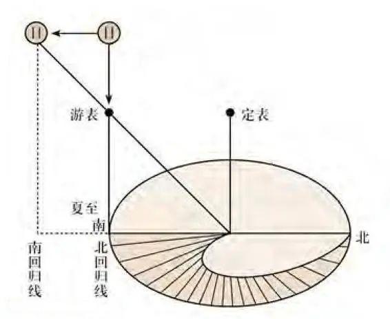带你重新认识太极图 - 知乎