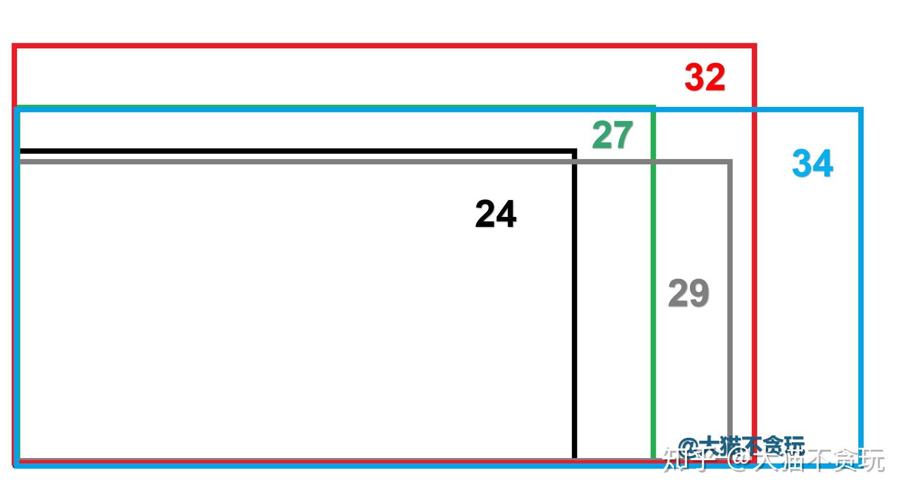2021-29/29.5寸带鱼屏小白选购/推荐指南(长期更新)
