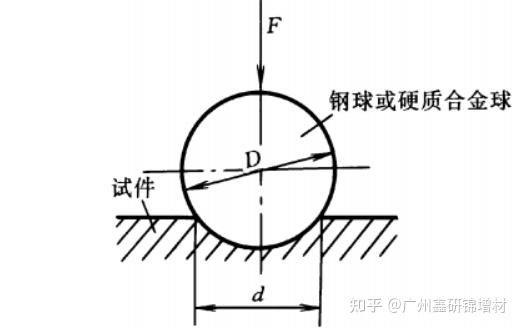 常用HRC、HV、HB硬度对照表,收藏备查! - 知乎