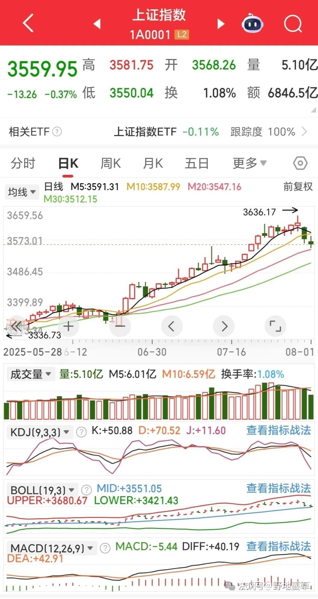 美股大跌，A股跟吗？期权在手，暴涨暴跌不愁！ - 知乎