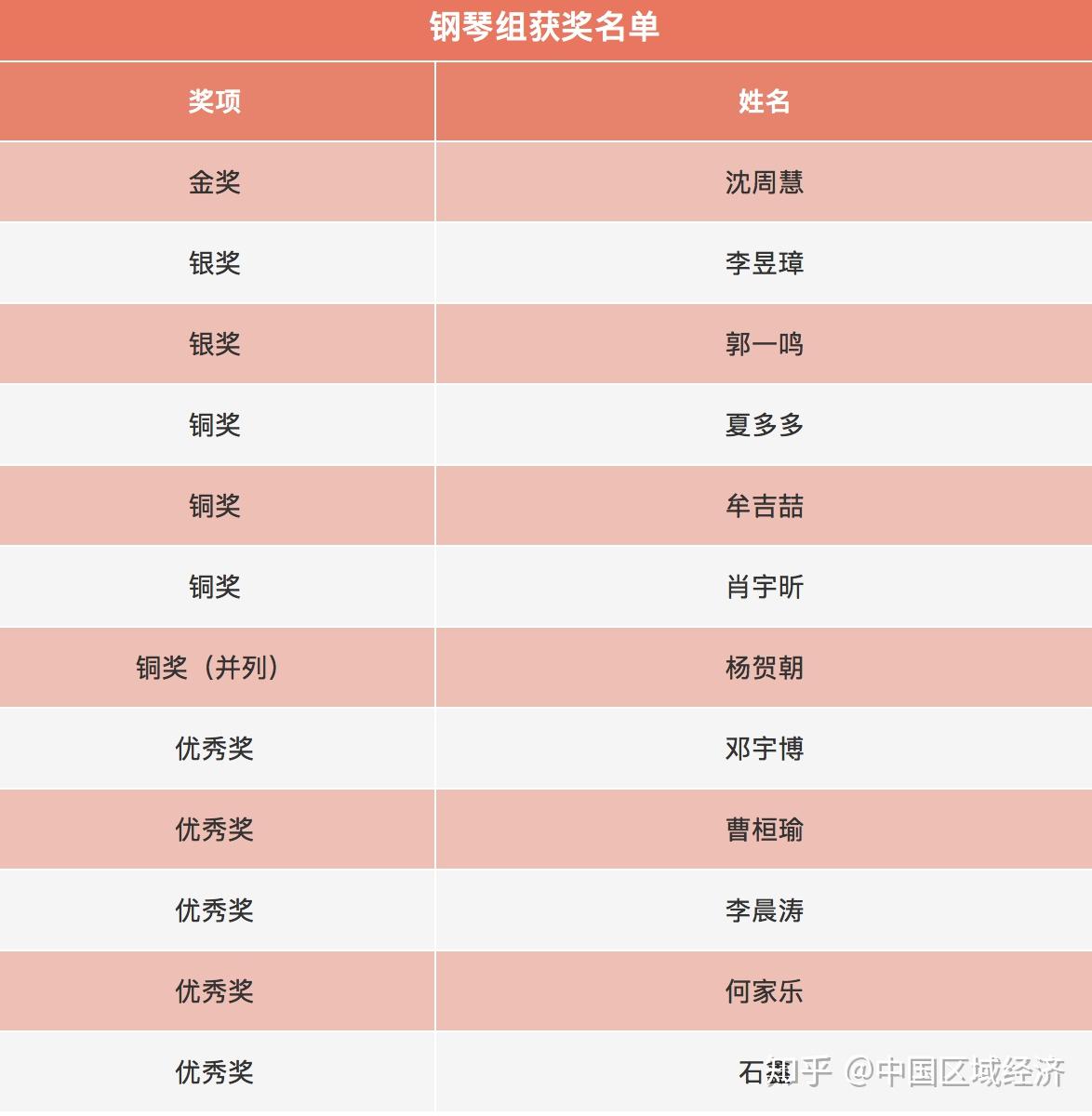 第四届金芙蓉音乐比赛完美收官获奖名单正式揭晓