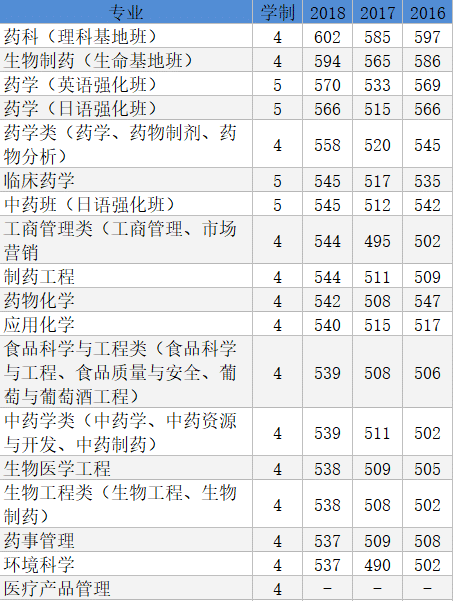 沈阳药科大学本溪校区_沈阳药科大学本溪校区_中医药大学本溪校区图