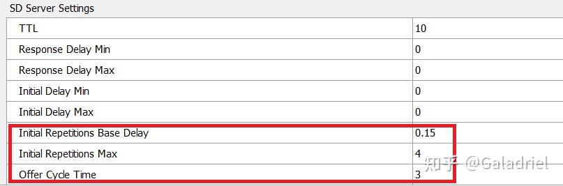 SOME/IP SD Startup Behavior - 知乎