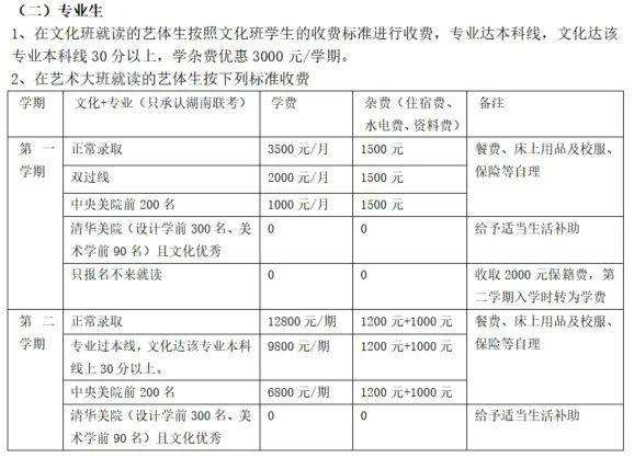 明达复读学校官网招生办（最新招生计划及收费标准）