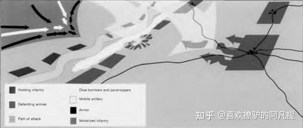 编号42：各系列专题补充文01——闪电战术（Blitzkrieg）：神话与现实- 知乎