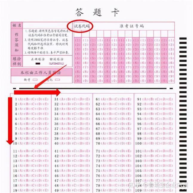 公共科目的答题卡的分a/b,题号的顺序是不同的,一个是竖向的1234,一个