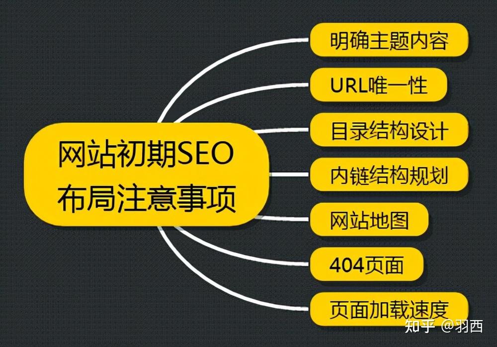 如何吸引百度收录您的网站？内容为王，优化有道