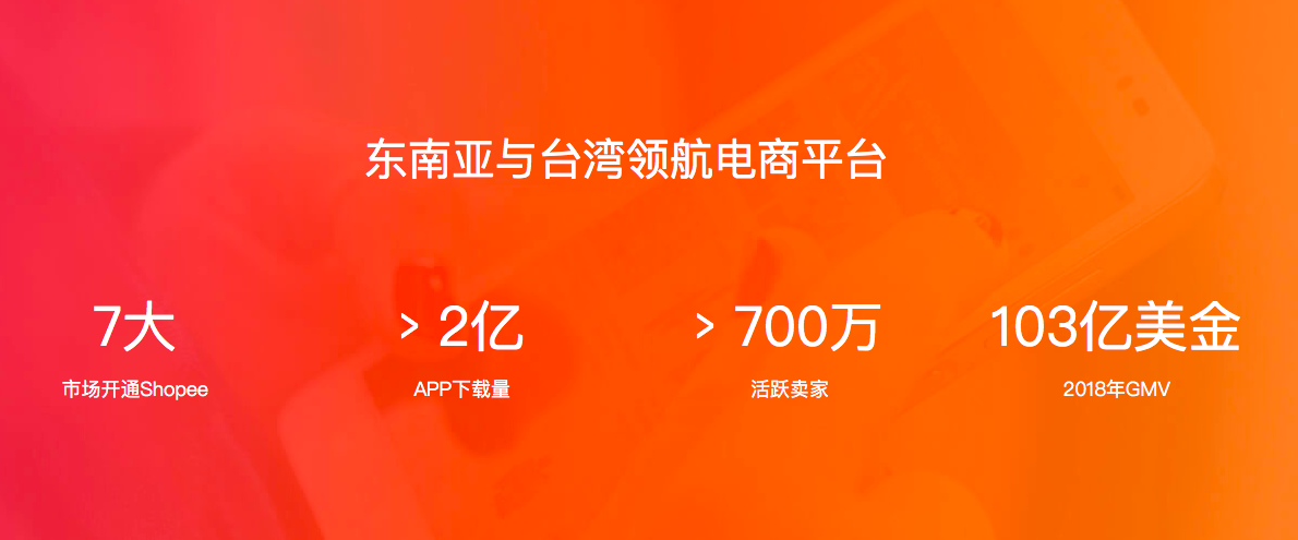 shopee蝦皮電商怎麼做shopee蝦皮跨境電商還有機會麼