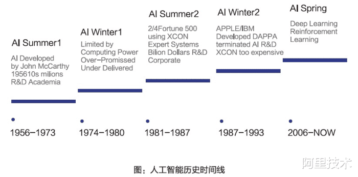 人工智能电影百度云_电影人工百度智能云资源下载_百度云人工智能服务有哪些