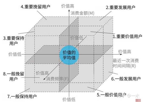 案例分析报告_培训需求报告分析_竞争对手分析案例案例