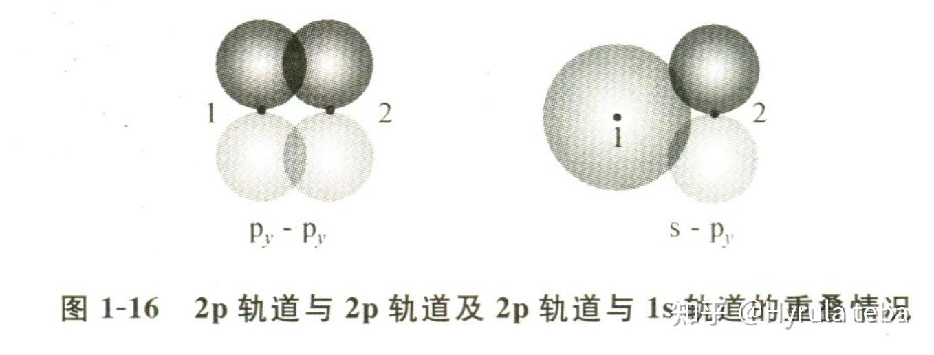 组成分子轨道的条件