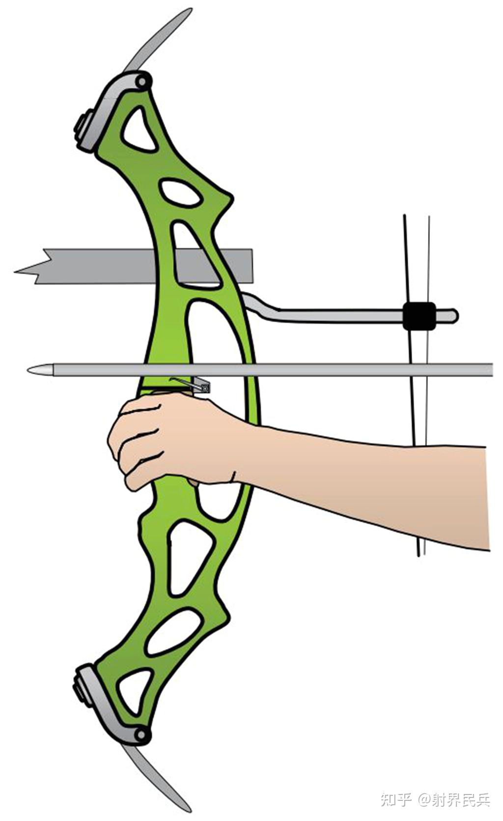 国际箭联教练手册--中级水平--复合弓 - 知乎