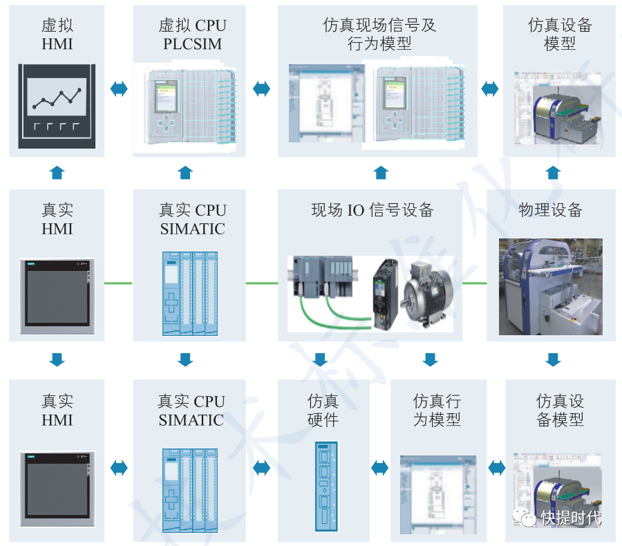 工业数字孪生:西门子工业网络与设备虚拟调试案例 - 知乎