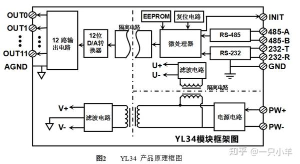 RS232/RS485信号转12路模拟信号4-20mA/0-10V 隔离D/A转换器 YL34 - 知乎