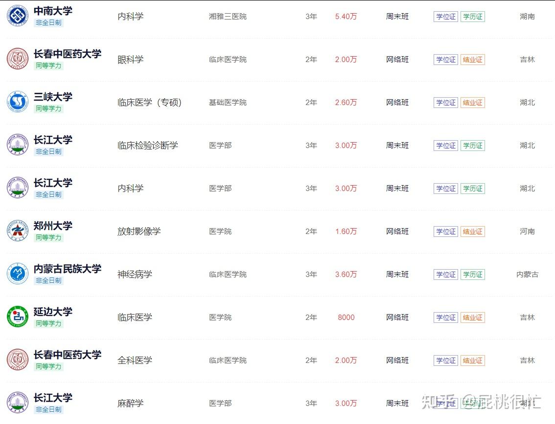 【临床医学】2026年临床医学在职研究生招生院校一览!含各类型报考条件 - 知乎