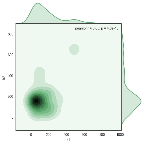 Seaborn_Tutorial_Distribution_plots：[1]jointplot 知乎