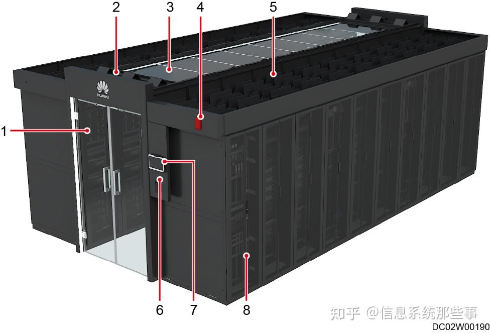 华为微模块数据中心解决方案 - 知乎
