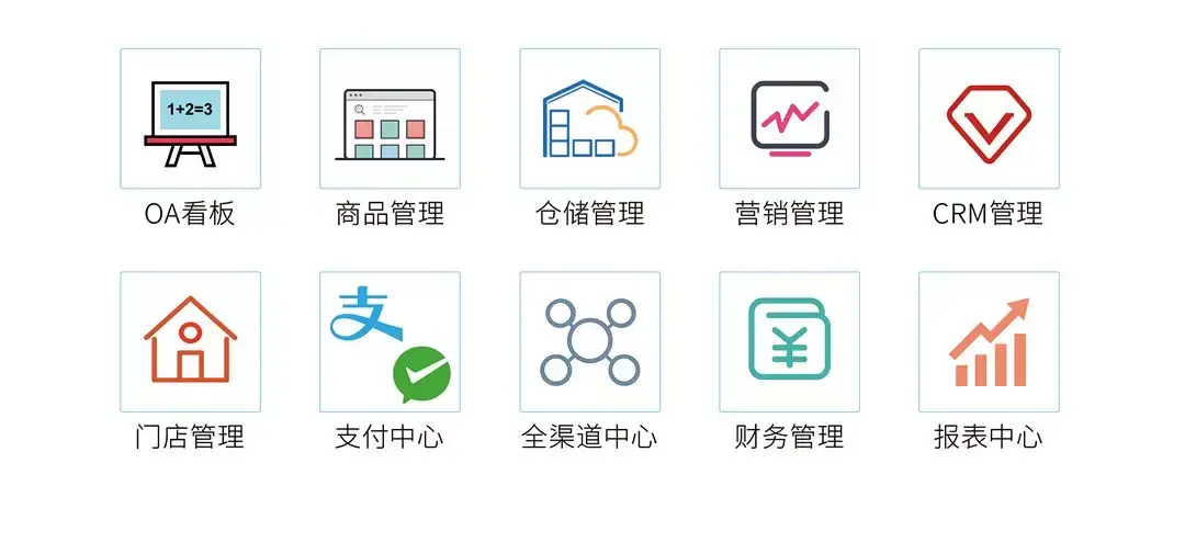 它以商品管理为核心,包括了从商品订货企划,生产采购计划,仓库入库,到