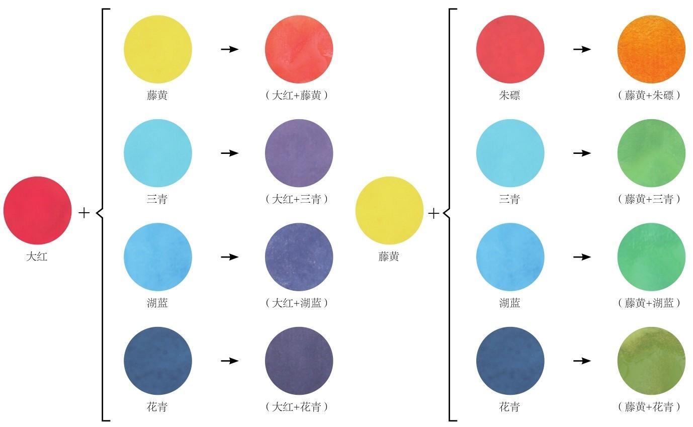 14颜料