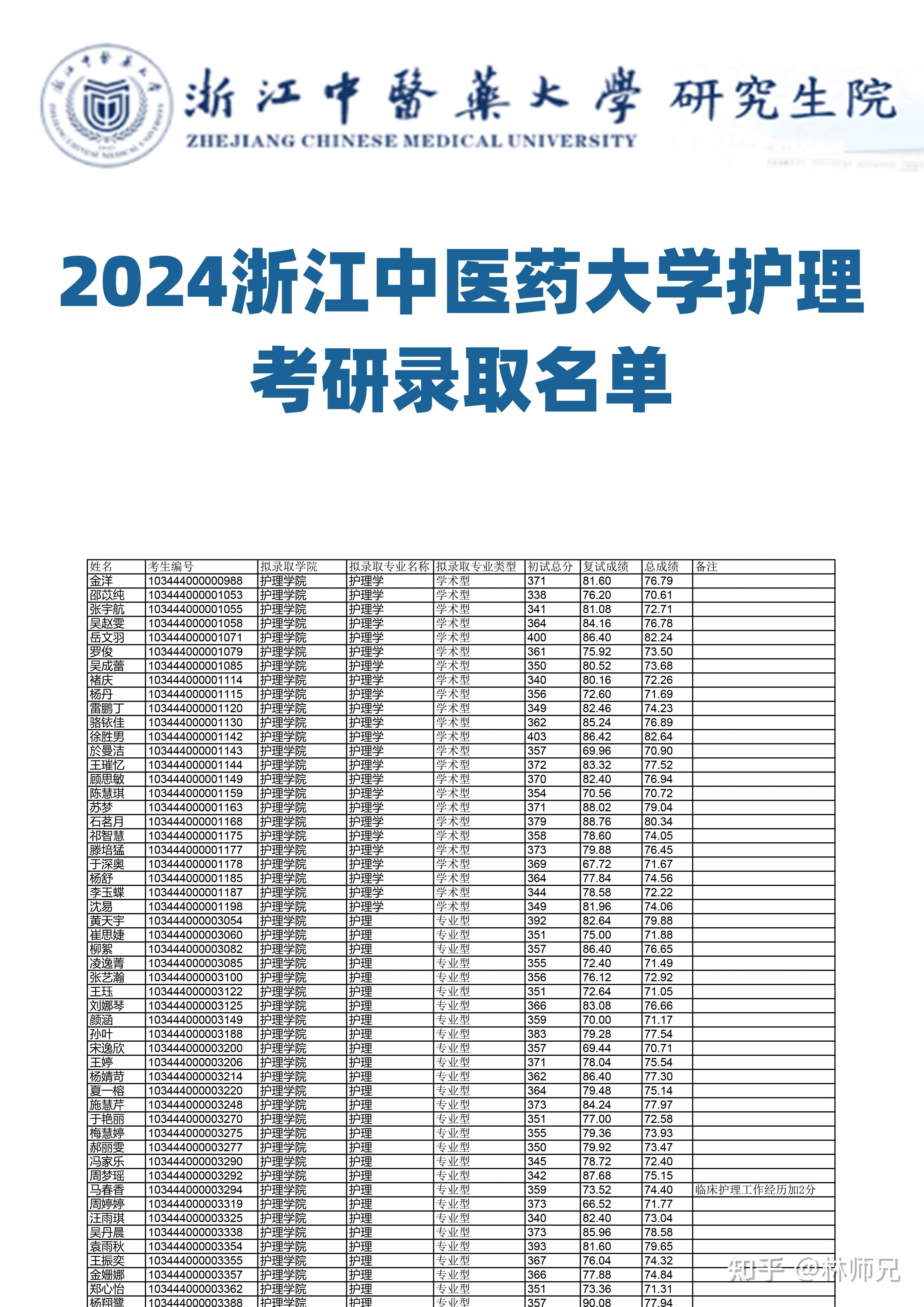 浙江中医药大学校旗图片